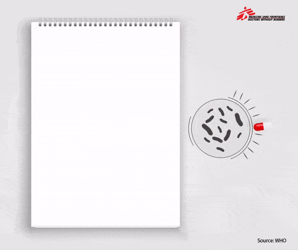 What health professionals can do to prevent antibiotic resistance?